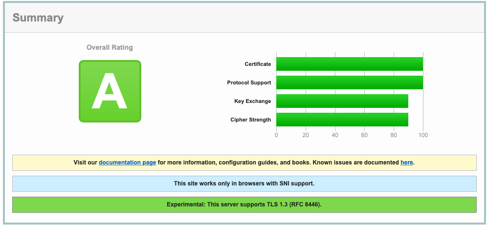 SSL Labs A hodnotenie po vypnutí TLS 1.0/1.1