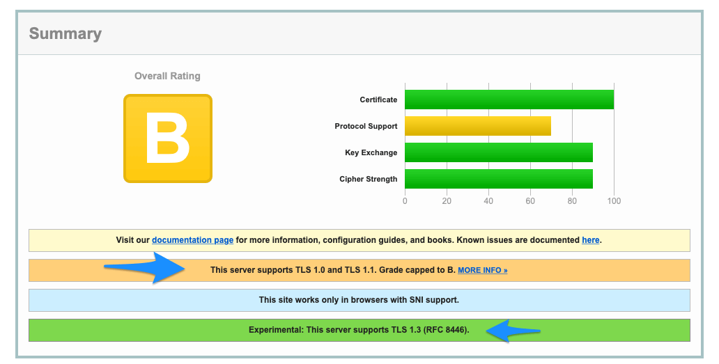 SSL Labs penalizácia a hodnotenie "B" za podporu TLS 1.0/1.1